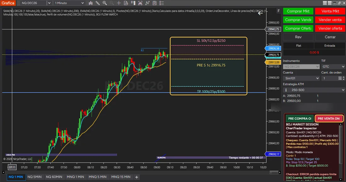 Previsualización de una venta dibujada sobre la gráfica de NinjaTrader 8, con el stop de 250 dólares por encima y el objetivo por debajo, y el Checkout avisando de que la pérdida supera el límite del plan