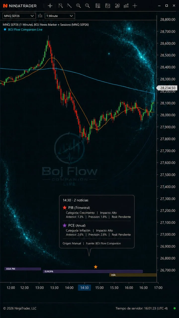 Gráfica de NinjaTrader 8 con las estrellas de noticias económicas, la información emergente de PIB y PCE y las cintas de sesión de Asia, Europa y Estados Unidos