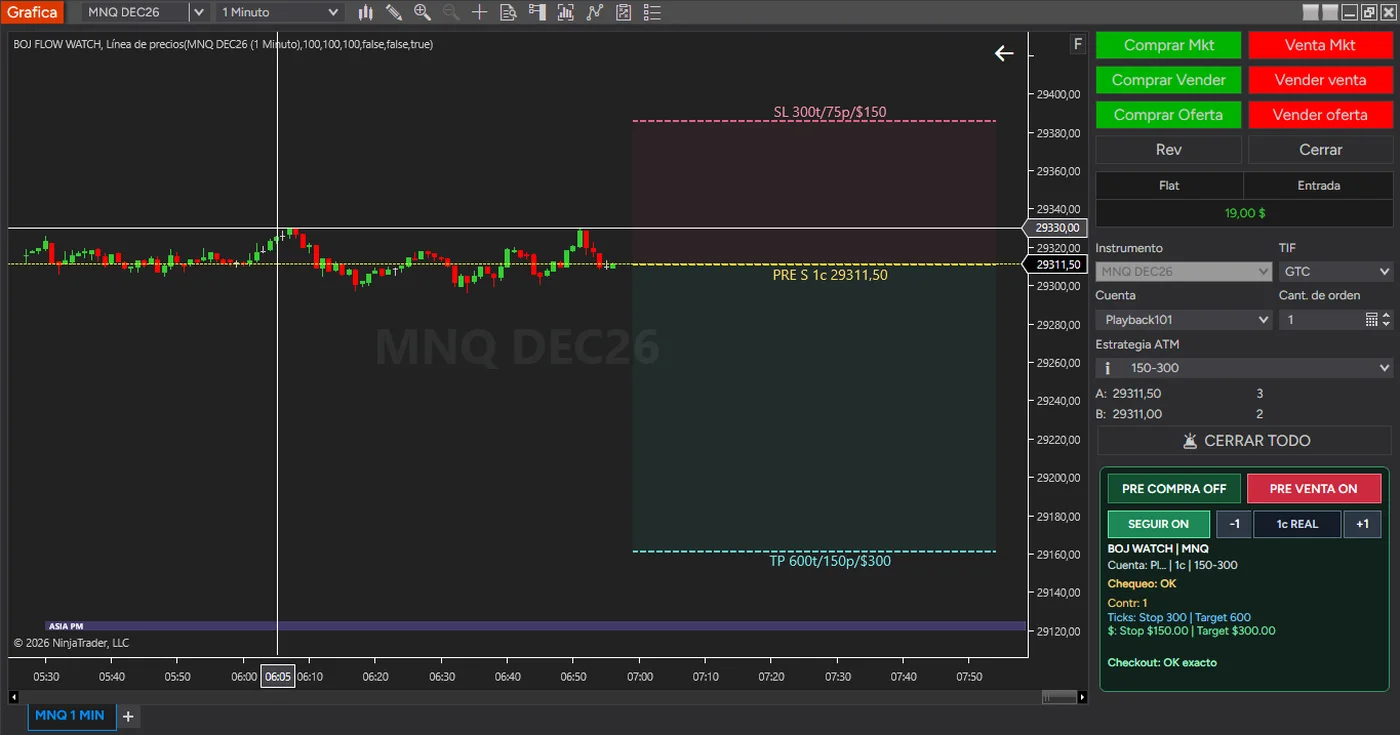 Inspector integrado en el panel de ChartTrader de NinjaTrader, con PRE VENTA encendido y la entrada, el stop y el objetivo dibujados sobre la gráfica