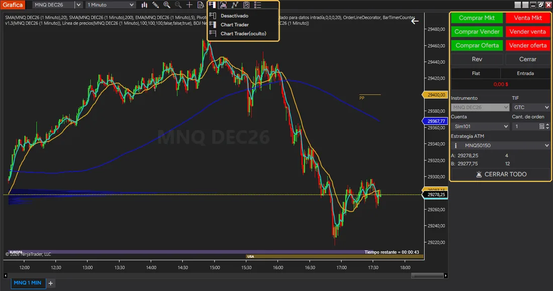 Activar el ChartTrader