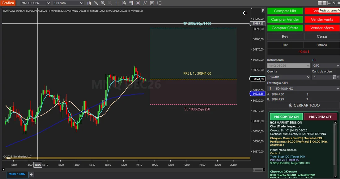 PRE COMPRA: entrada, stop a 100 ticks (25 puntos, 50 $) y objetivo a 200 ticks (50 puntos, 100 $).