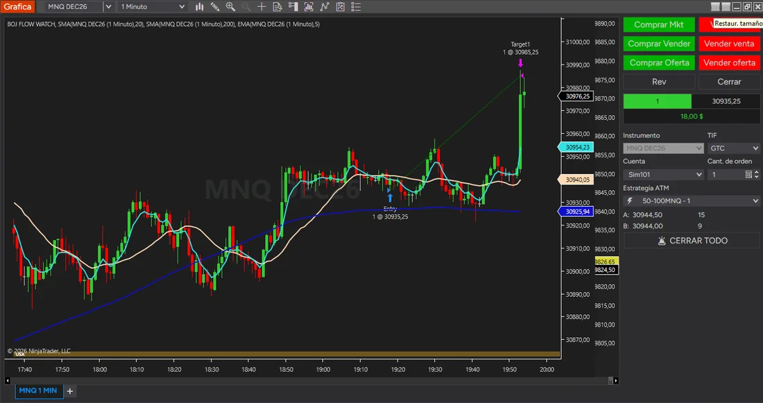 El cierre en el objetivo: Target1 1 @ 30985,25 y la cuenta otra vez plana.